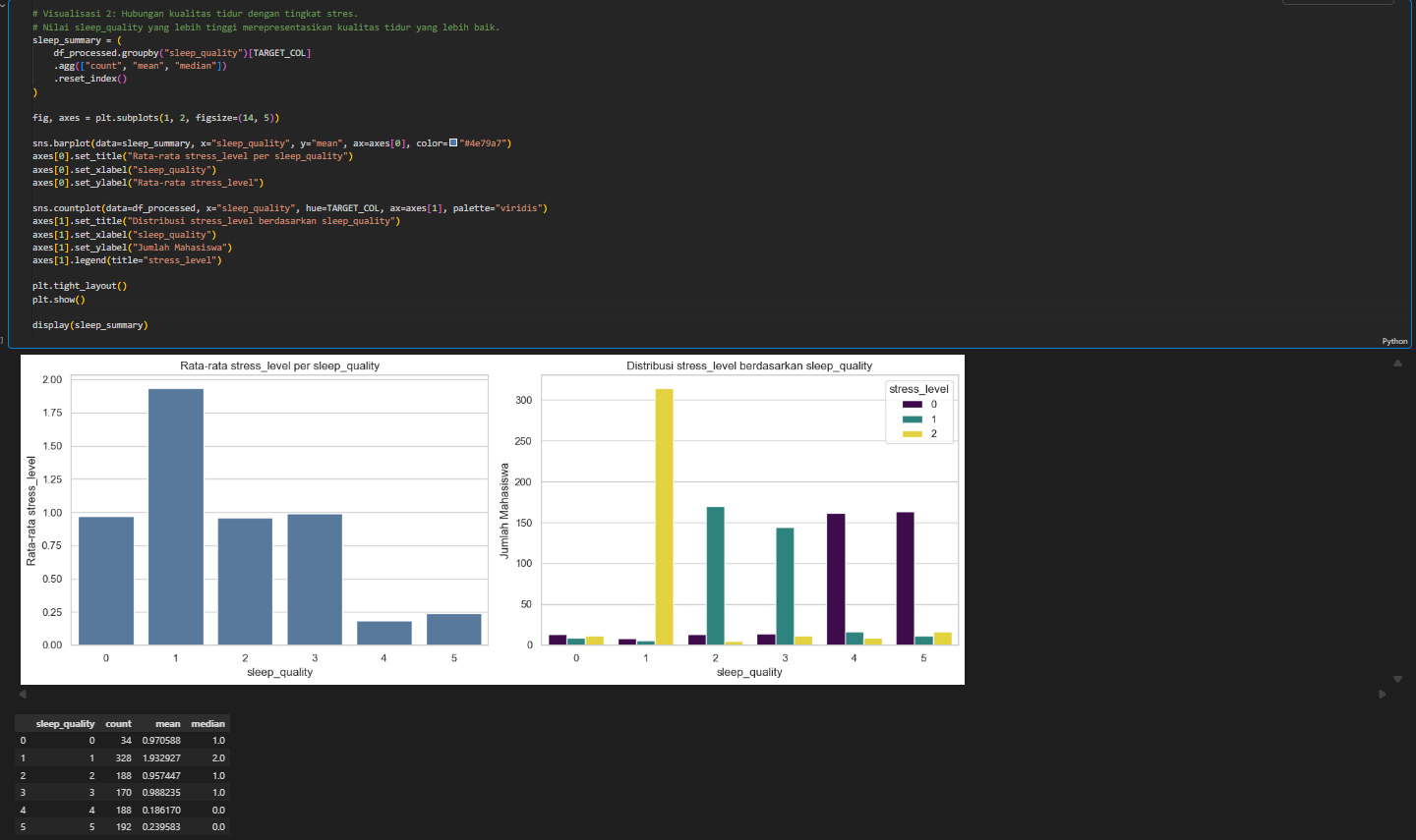Student Lifestyle Dashboard